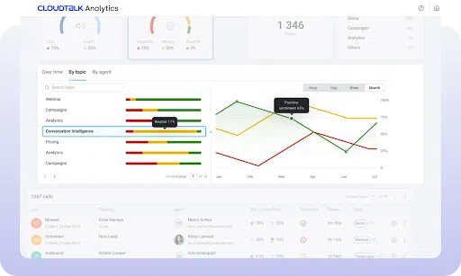 Real-Time Sentiment Analysis for Customer Support Calls