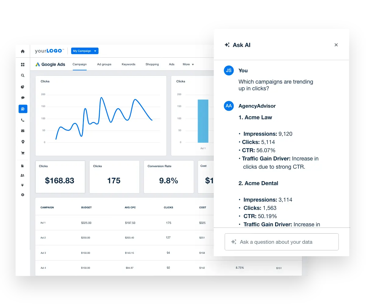 Predictive analytics & AI-powered dashboards