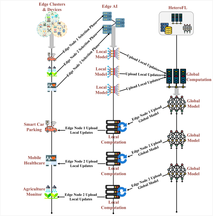 Real-Time Data Visualization Framework for IoT Sensors
