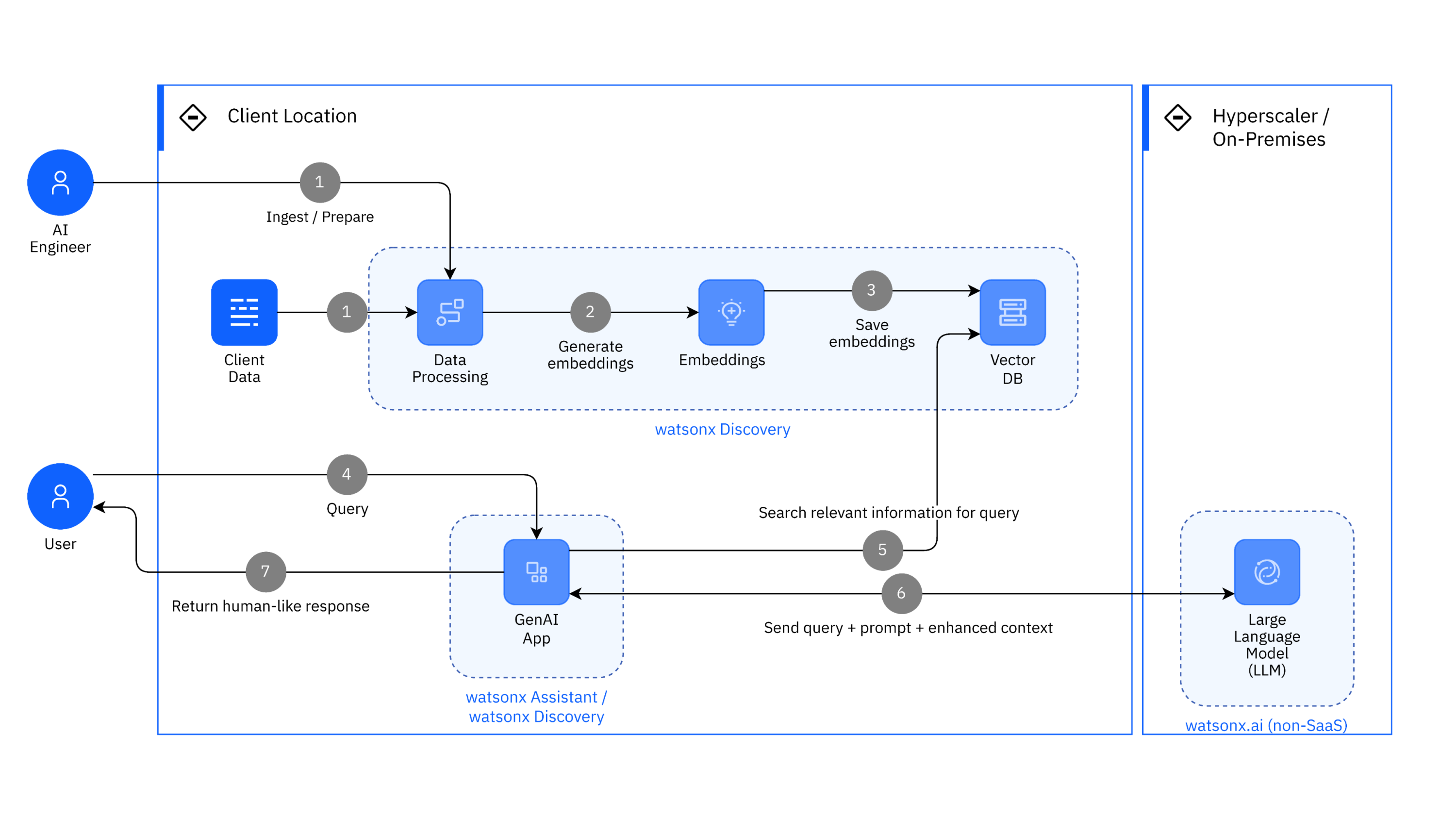 RAG-Based Voice Assistant for Industrial Equipment Manuals